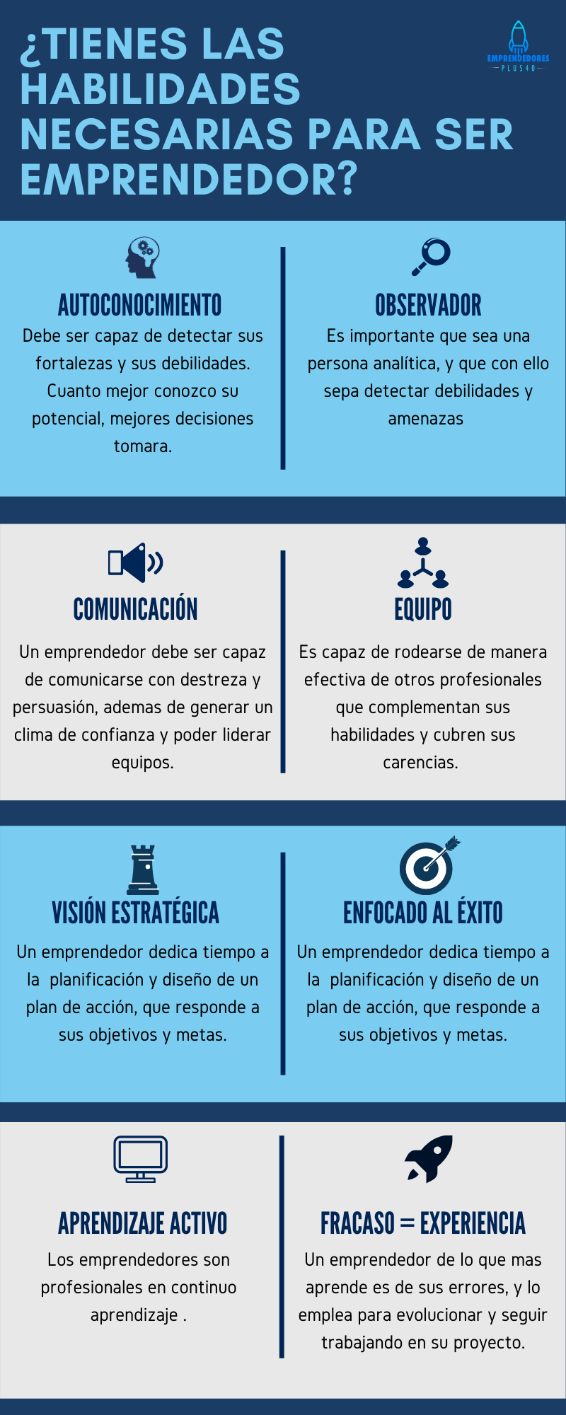 10 Habilidades De Un Emprendedor Destrezas Necesarias Para Ser Exitoso